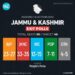 اےگزٹ پول:جموںکشمیر میں ’انڈیا ‘آگے