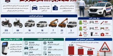  ٹریفک پولیس کو روڈ سیفٹی مضبوط بنانے کیلئے ۳۵۰ جدید گاڑیاں‘۶۸۵باڈی کیمز فراہم