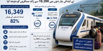 جموں،سری نگر وندے بھارت ایکسپریس کے پہلے چار دنوں میں ۱۶ہزار مسافروں نے سفر کیا