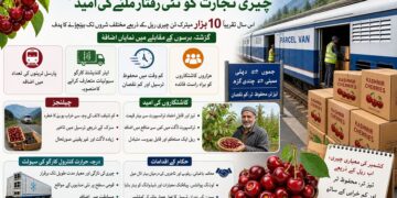 ٹرین کی سہولت سے کشمیر کی چیری تجارت کو نئی رفتار ملے گی‘ کسان پر امید 