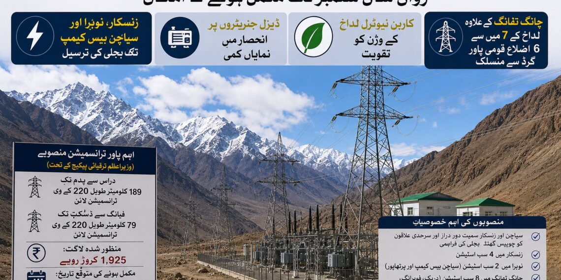 لداخ میں اسٹریٹجک اہمیت کے حامل بجلی منصوبے رواں سال ستمبر تک مکمل ہونے کا امکان