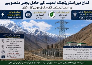 لداخ میں اسٹریٹجک اہمیت کے حامل بجلی منصوبے رواں سال ستمبر تک مکمل ہونے کا امکان