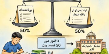 نیٹ اور جے ای ای داخلوں میں  بورڈ امتحانات کو۵۰فیصد وزن دینے کی تجویز