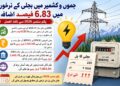 صارفین کو بجلی کا جھٹکا ‘نرخوں میں ۷ فیصد اضافہ