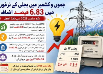 صارفین کو بجلی کا جھٹکا ‘نرخوں میں ۷ فیصد اضافہ